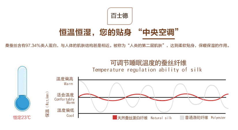 恒温恒湿，您的贴身“中央空调”