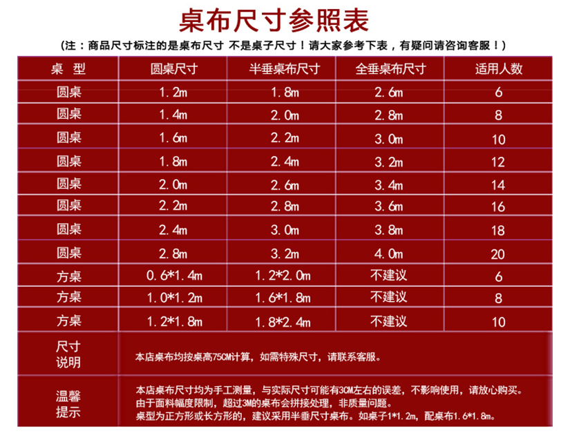 商品的参数，颜色适用环境介绍