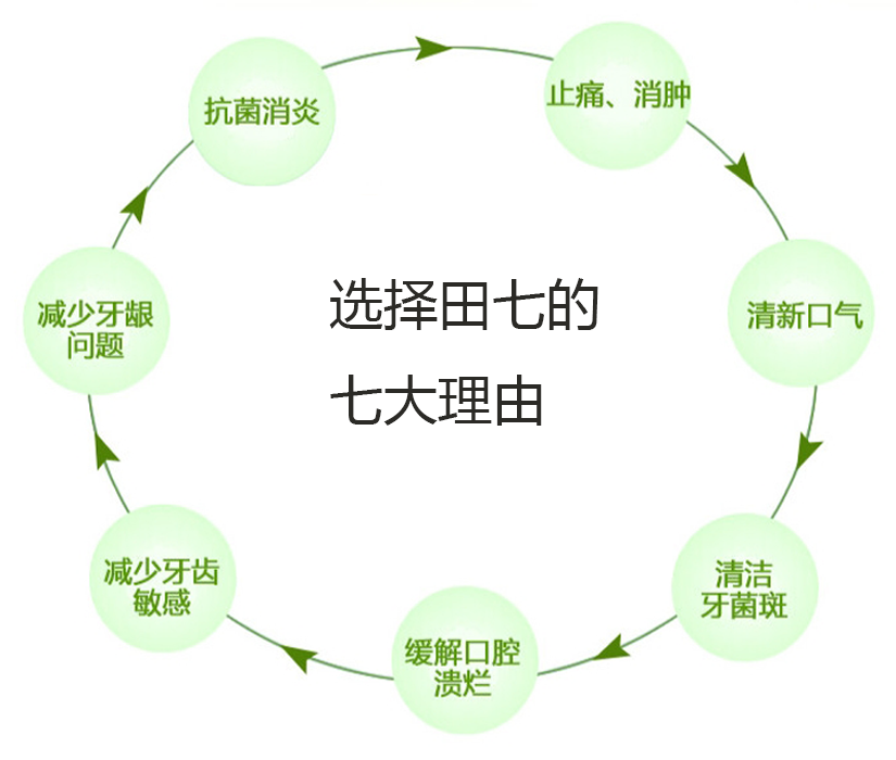 选择天气的7大理由