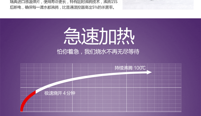 4分钟急速烧开