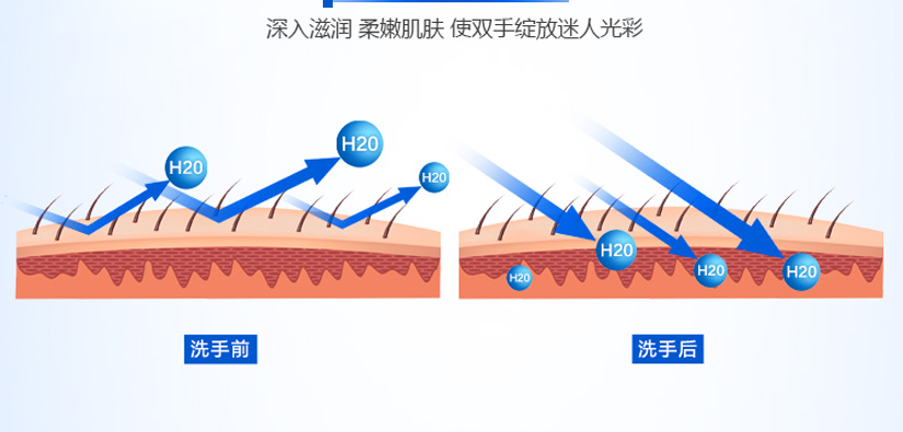 健康呵护您